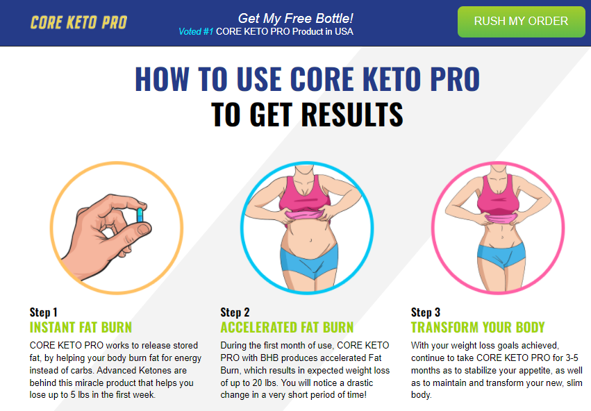 Choice Keto Canada