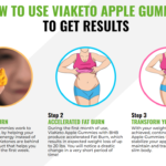 Oprah Blast Gummies Canada