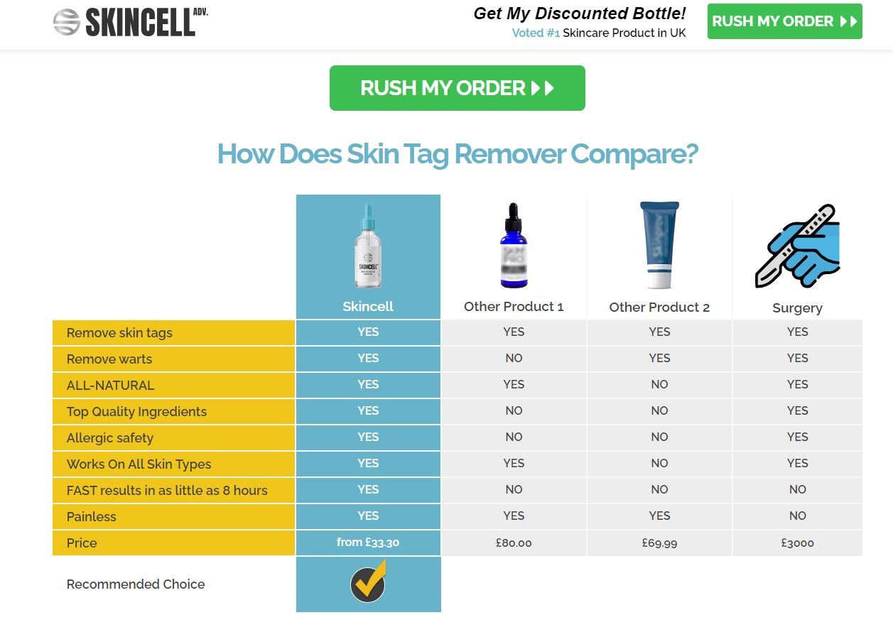 Skincell Advanced